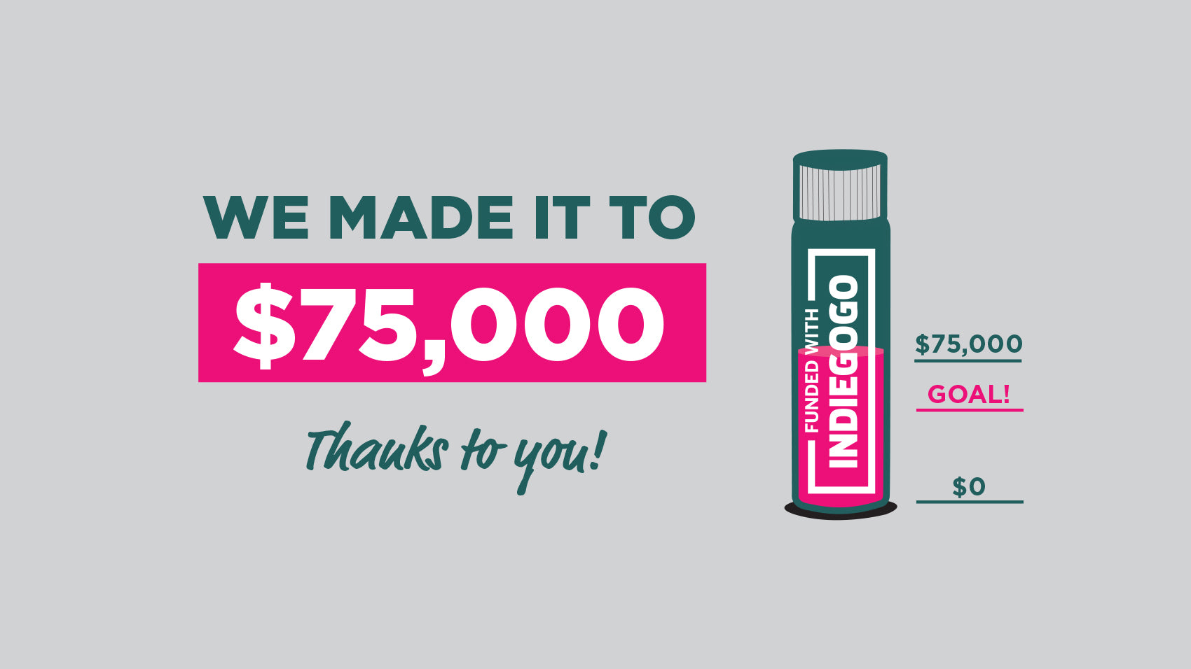 Funding Milestone:  $75k Raised On Indiegogo